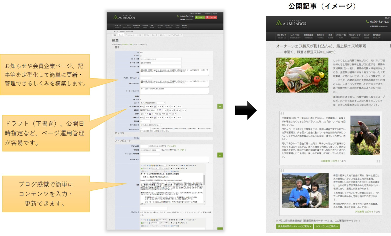 カンタンに更新できる仕組み